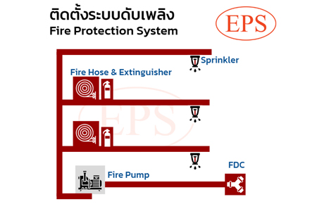 ติดตั้งระบบดับเพลิง Fire System