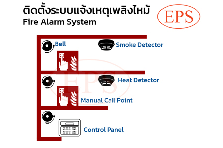 Fire Protection System ระบบแจ้งเหตุเพลิงไหม้
